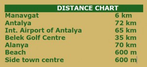 Distances chart